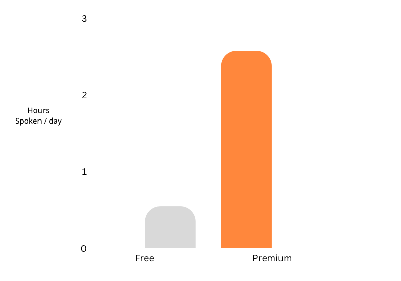 hilokal-premium-speaking-chart