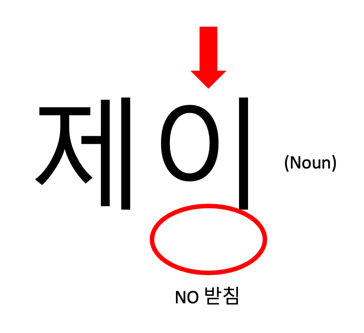 Hilokal explainer image if no 받침