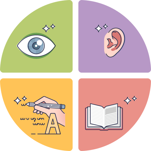 The 4 learning styles